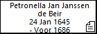 Petronella Jan Janssen de Beir