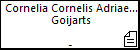Cornelia Cornelis Adriaen Willem Goijarts