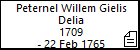 Peternel Willem Gielis Delia