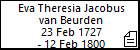 Eva Theresia Jacobus van Beurden