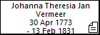 Johanna Theresia Jan Vermeer