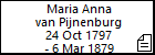 Maria Anna van Pijnenburg