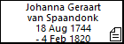 Johanna Geraart van Spaandonk