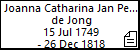 Joanna Catharina Jan Peter de Jong