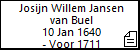 Josijn Willem Jansen van Buel