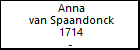 Anna van Spaandonck