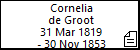 Cornelia de Groot