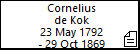 Cornelius de Kok