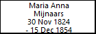 Maria Anna Mijnaars