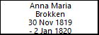 Anna Maria Brokken