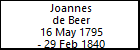 Joannes de Beer