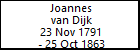 Joannes van Dijk