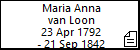 Maria Anna van Loon