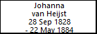 Johanna van Heijst