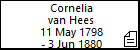 Cornelia van Hees