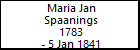 Maria Jan Spaanings