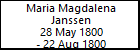 Maria Magdalena Janssen