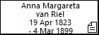 Anna Margareta van Riel