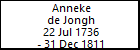 Anneke de Jongh