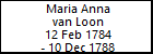 Maria Anna van Loon