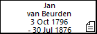 Jan van Beurden
