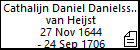 Cathalijn Daniel Danielssen van Heijst