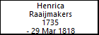 Henrica Raaijmakers