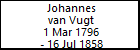 Johannes van Vugt