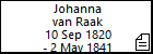 Johanna van Raak