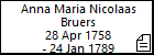 Anna Maria Nicolaas Bruers