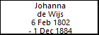 Johanna de Wijs
