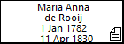 Maria Anna de Rooij