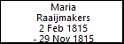 Maria Raaijmakers