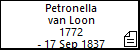 Petronella van Loon