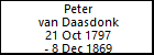 Peter van Daasdonk