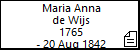 Maria Anna de Wijs