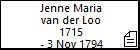 Jenne Maria van der Loo