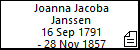 Joanna Jacoba Janssen