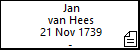 Jan van Hees