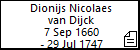 Dionijs Nicolaes van Dijck