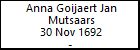 Anna Goijaert Jan Mutsaars