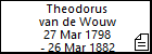 Theodorus van de Wouw