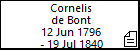 Cornelis de Bont