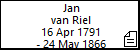 Jan van Riel