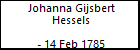 Johanna Gijsbert Hessels