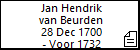 Jan Hendrik van Beurden