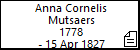 Anna Cornelis Mutsaers