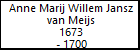 Anne Marij Willem Jansz van Meijs