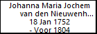Johanna Maria Jochem van den Nieuwenhuijsen