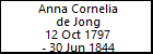 Anna Cornelia de Jong